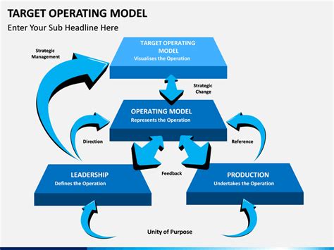 Target Operating Model Template