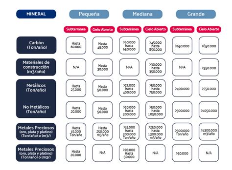 Nueva clasificación de la minería en Colombia Brigard Urrutia