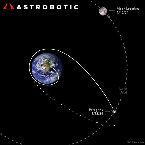 Apr S Avoir Rat La Lune Le Vaisseau Peregrine Fonce Vers La Terre