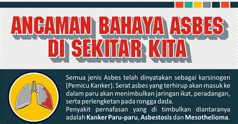 Asbestos Asbestosis Bahaya Asbes Bagi Kesehatan Portal Bajaringan