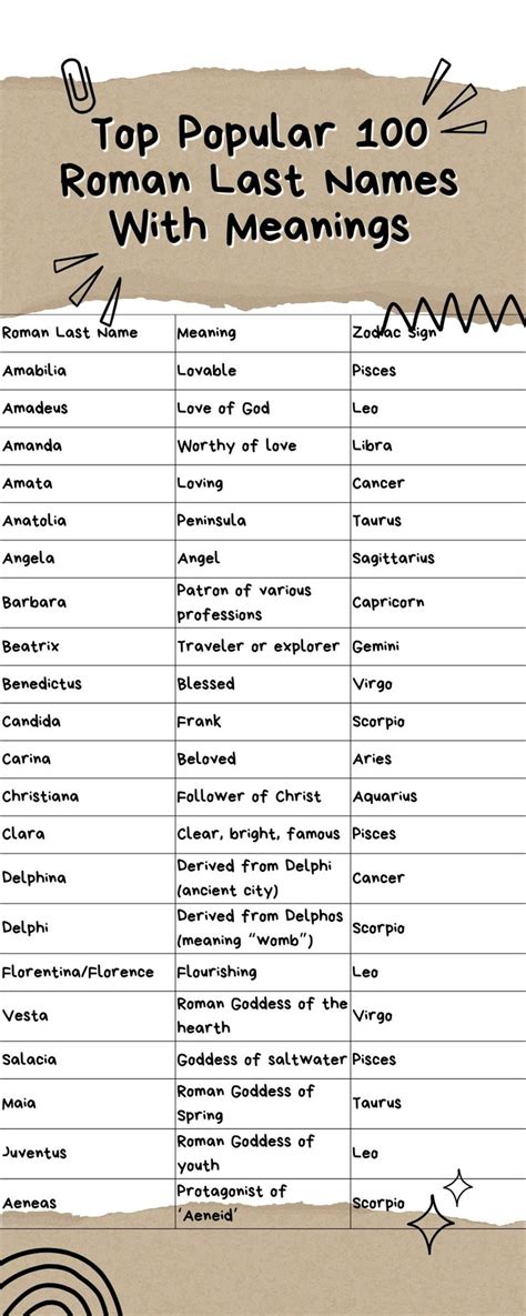 Top Popular 100 Roman Last Names With Meanings - Baby Names Universe in ...