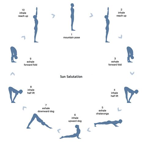 single word requests       exercise english language usage stack exchange