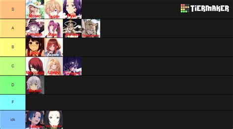 School Days Characters Tier List (Community Rankings) - TierMaker