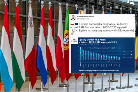 Wzrost PKB Polski będzie najwyższy w całej UE Prognozy KE