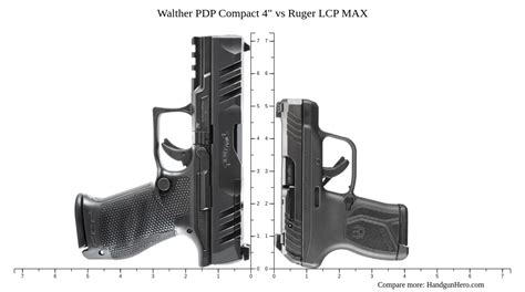 Glock G17 Gen5 Vs Ruger LCR Vs Walther PDP Compact 4 Vs Ruger LCP MAX