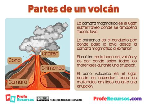 Los Volcanes Ciencias Sociales Para Niños De Primaria