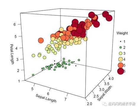 绘制三维散点图 R可视乎 三维散点图 CSDN博客
