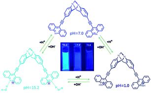 An Unexpected Dual Response PH Probe Based On Acridine RSC Advances