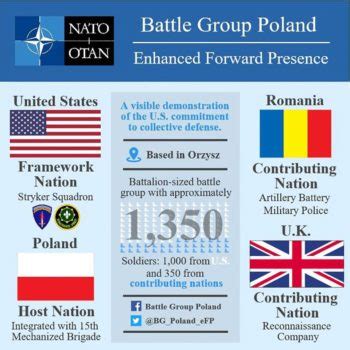 U S Troops Join Nato Deployment To Poland And Region U S Embassy