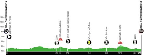 Etape Alpes Isere Tour Site Officiel