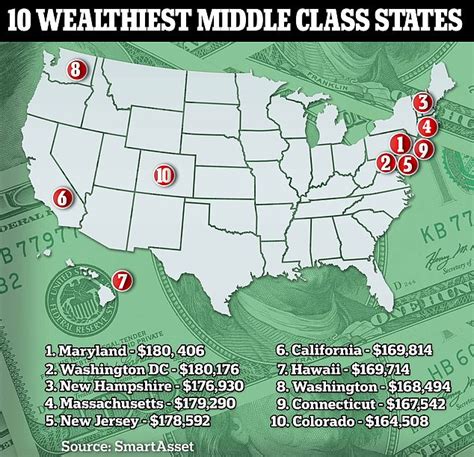 This How Much You Really Need To Earn To Be Considered Middle Class In