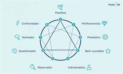 Mbti De Cada Personagem De Gravity Falls Gravity Falls Amino Ptbr Amino