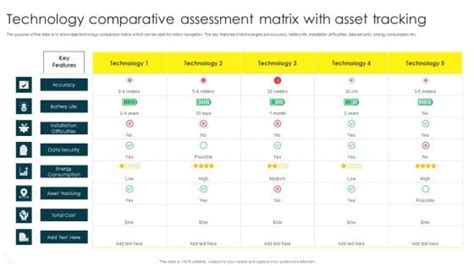 Asset Tracking Technology Powerpoint Templates Slides And Graphics