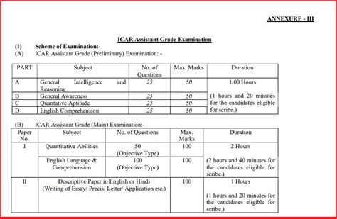 ICAR IARI Assistant Syllabus 2022 Exam Pattern Check Iari Res In