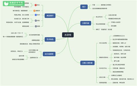 水浒传思维导图大全 清晰完整版知犀官网