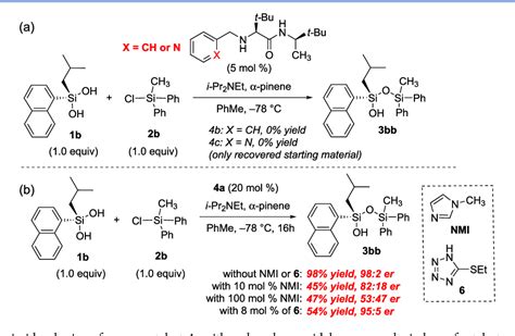 Figure 1 From Organocatalytic Asymmetric Synthesis Of Si Stereogenic