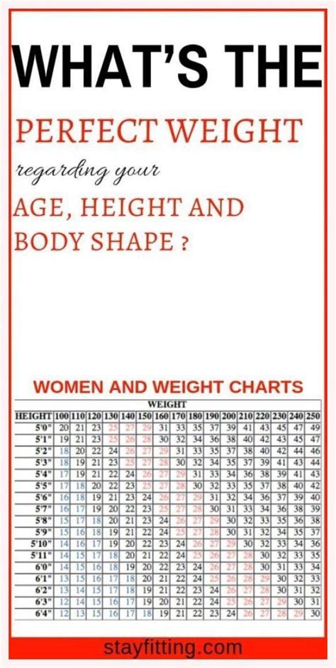 Weight Chart For Women Whats Your Ideal Weight According To Your Body Shape Age And Height