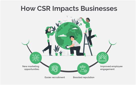 Companies Committing Social Good 9 Real World Csr Examples