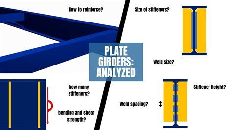 How To Find The Flexural Strength Shear Strength And Stiffener Sizes