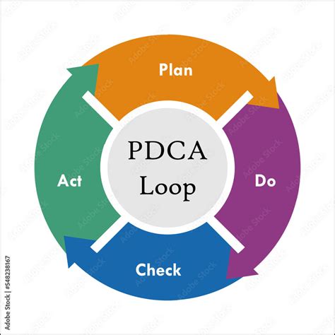 Pdca Cycle Plan Do Check Act In An Infographic Template Stock