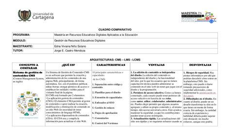 Calam O Cuadro Comparativo Arquitecturas Cms Lms Lcms Hot Sex