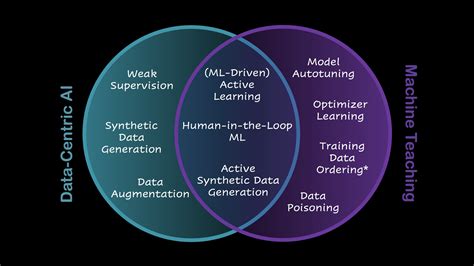 What is Machine Teaching? - Alectio