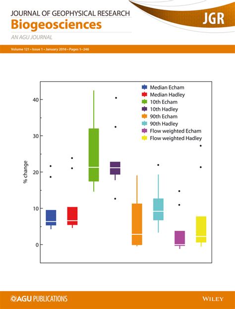 Journal Of Geophysical Research Biogeosciences Vol 121 No 1