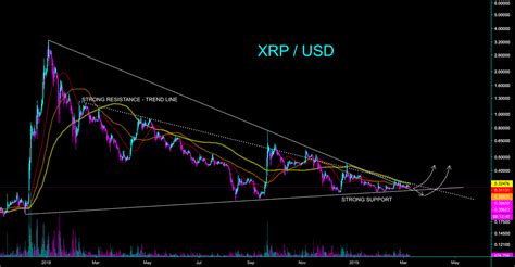 XRP BREAKOUT IS A MUST THIS MONTH CryptoManiac101 For BITSTAMP