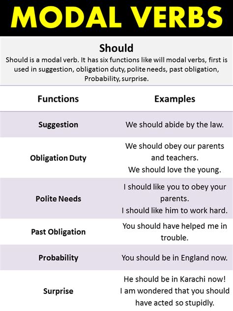 Modal Verbs In English Modal Verbs Meaning And Modal Auxiliaries