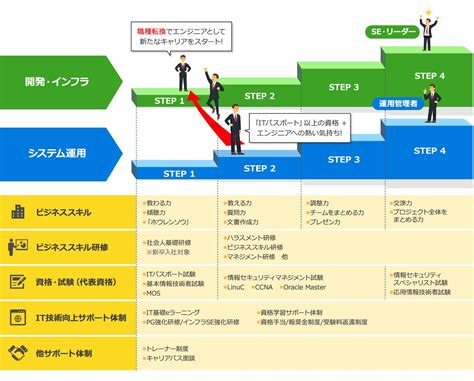 キャリアパス｜エクセルコンピュータサービス株式会社