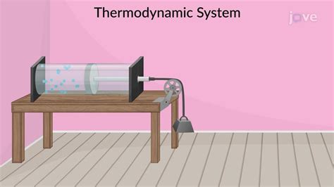 Jove Science Education The First Law Of Thermodynamics