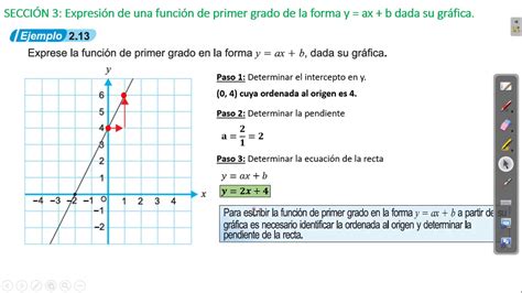 Expresión de una función de primer grado de la forma y ax b YouTube