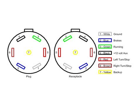 Wiring Diagram For Trailer Lights 7 Pin Wiring Diagram