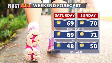 New Year; Same Forecast - KESQ's Weather Leader 