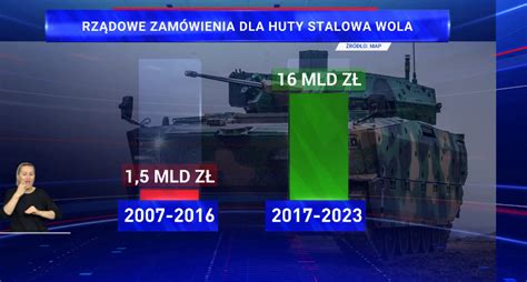 Najważniejsza jest Polska on Twitter Dlatego pisorgpl i tylko PIS