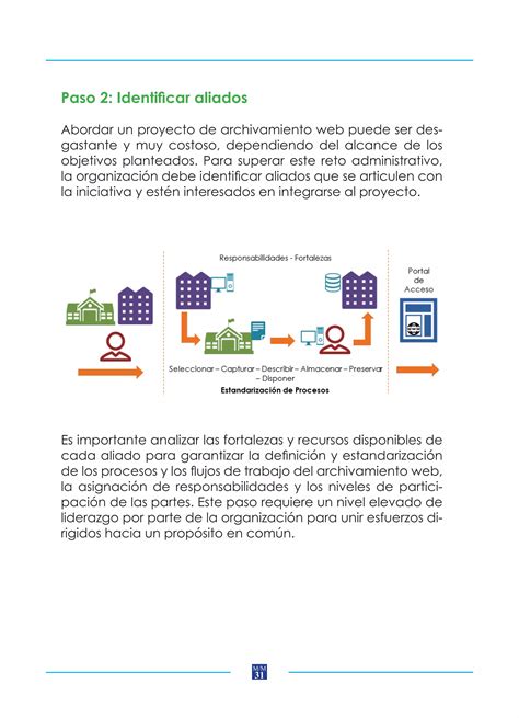 Archivamiento Web Conceptos B Sicos Estrategias Y Mejores Practicas