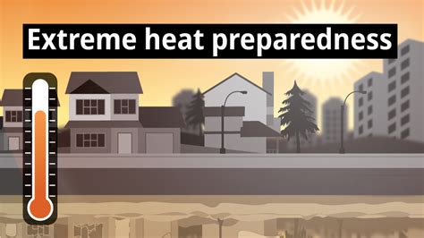 Extreme Heat Preparedness Social Media Package Province Of British