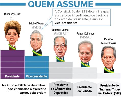 Ordem De Sucess O Presidencial