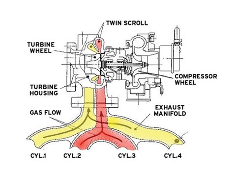 Full Race Ecoboost 2 3l I4 Engine And Drivetrain