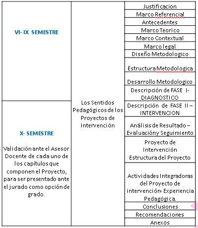 Dimension Metodologica De La Estructura Pedagog A Infantil