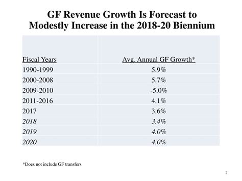 Fiscal Analytics Ltd January 10 Ppt Download