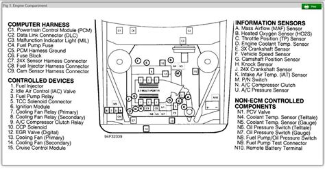 The Ultimate Guide To The 2000 Buick LeSabre Firing Order Diagram