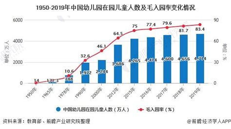 学前教育行业市场分析学前育行业企业分析育行业分析大山谷图库