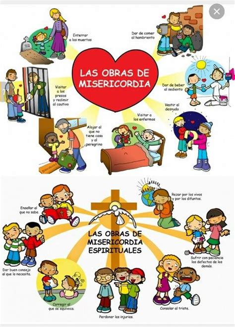 Obras de Misericordia Corporales y Espirituales Guía Completa