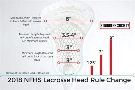 Lacrosse Rules For Boys - NFHS And Youth Lacrosse