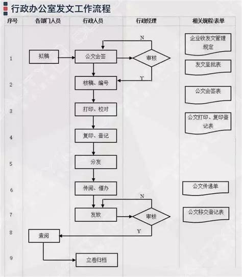 企业管理过程流程图集锦大全附64张流程图 知乎