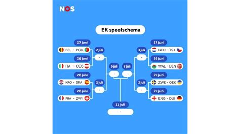 Speelschema Achtste Finales Euro Ek Voetbalexperience Nl