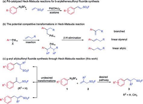 Palladium Catalyzed Cross Coupling Reactions Download Scientific Diagram