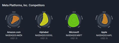 Meta vs. Google: The Better Advertising Platform for Investors