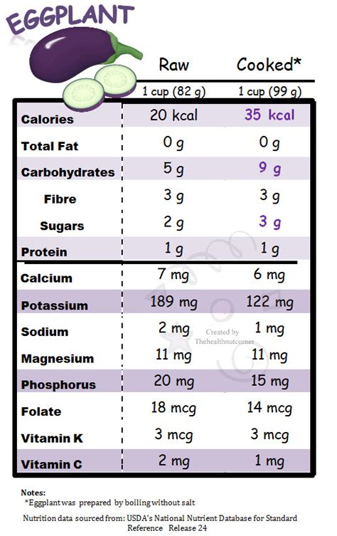 The Health Nut Corner Roasted Melongene Eggplant